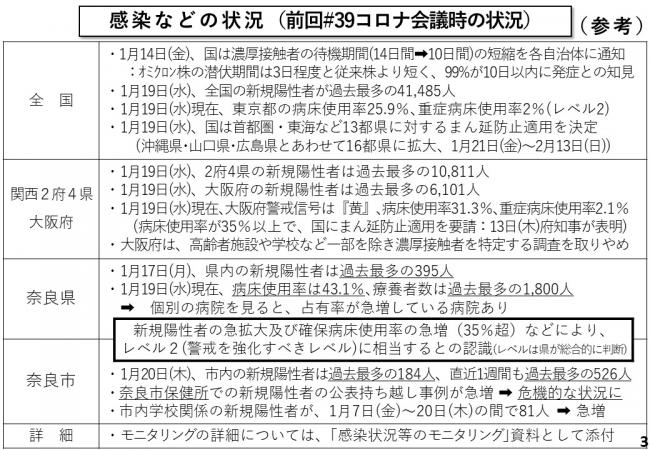 感染などの状況(前回#39コロナ会議時の状況)(参考)