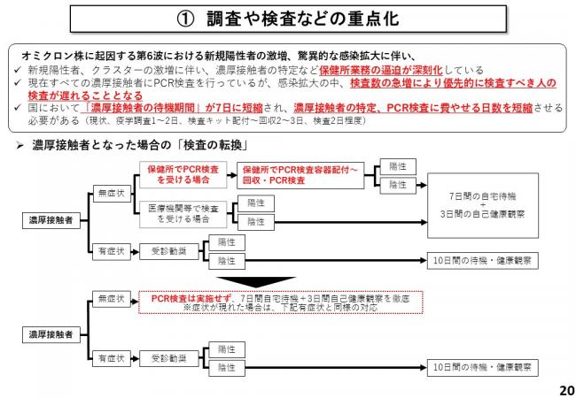 (1)調査や検査などの重点化