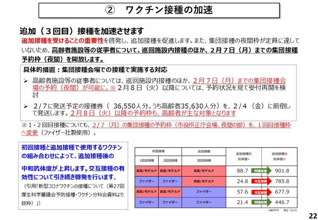 (2)ワクチン接種の加速
