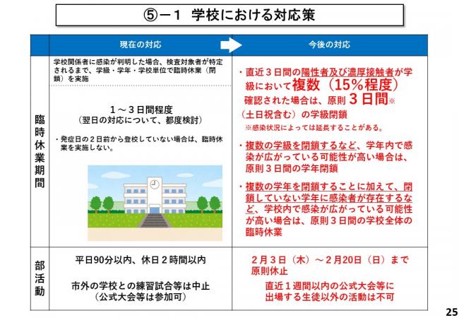 (5)-1 学校における対応策