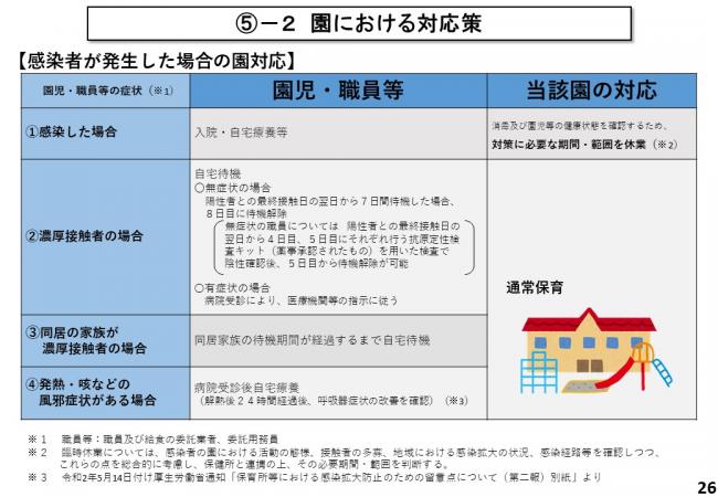 (5)-2 園における対応策