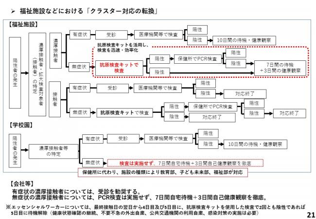 福祉施設などにおける「クラスター対応の転換」