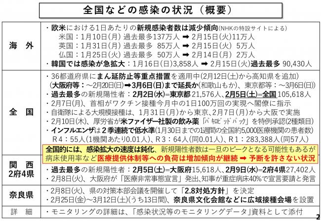 全国などの感染の状況（概要）