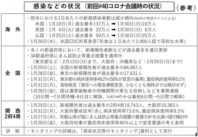 感染などの状況（前回#40コロナ会議時の状況）（参考）