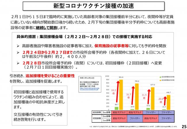新型コロナワクチン接種の加速