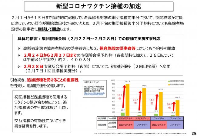 新型コロナワクチン接種の加速