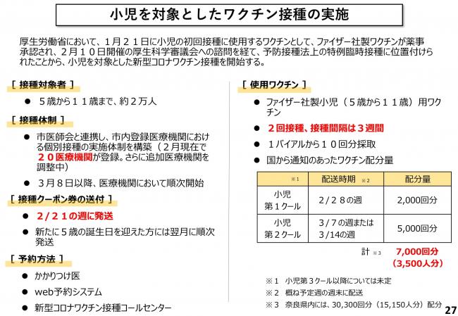 小児を対象としたワクチン接種の実施