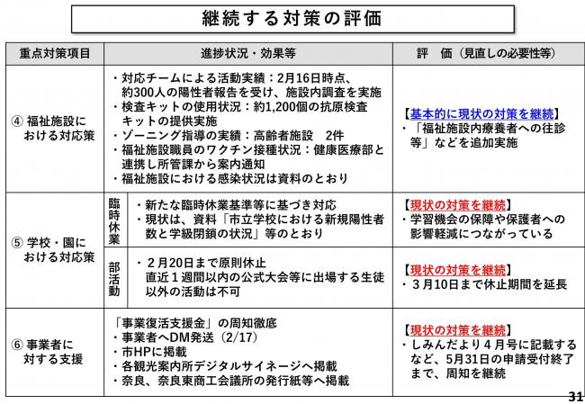 継続する対策の評価