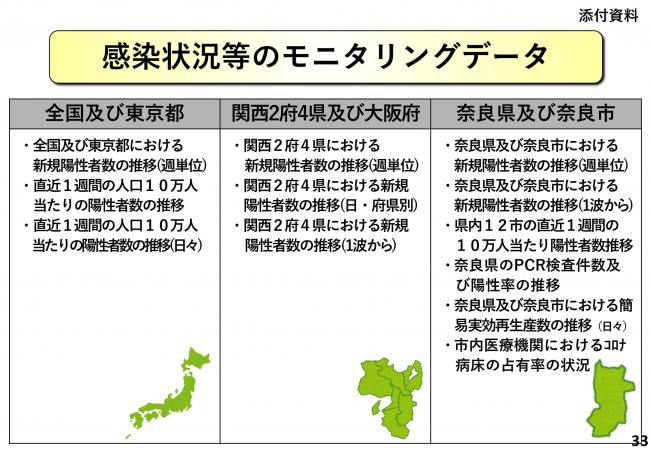 感染状況等のモニタリングデータ