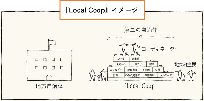 『Local Coop』イメージ