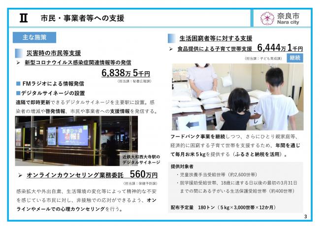 市民・事業者等への支援