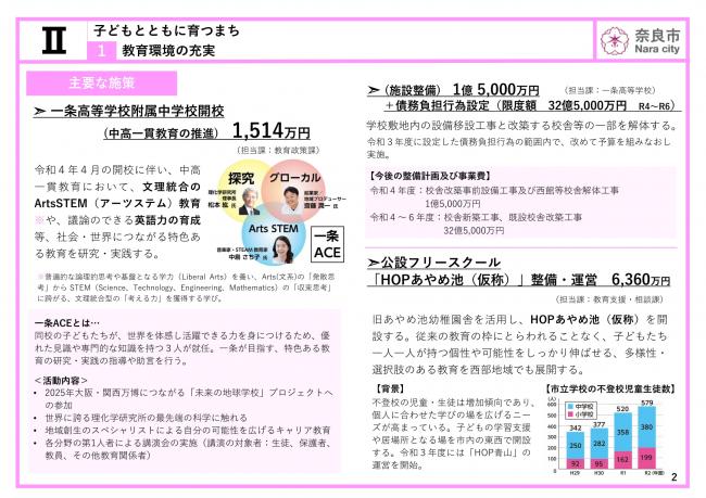 令和4年度当初予算（案） 主要な施策項目