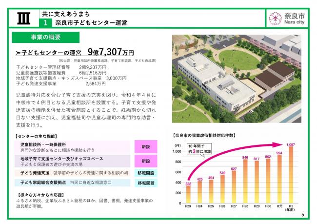 令和4年度当初予算（案） 主要な施策項目