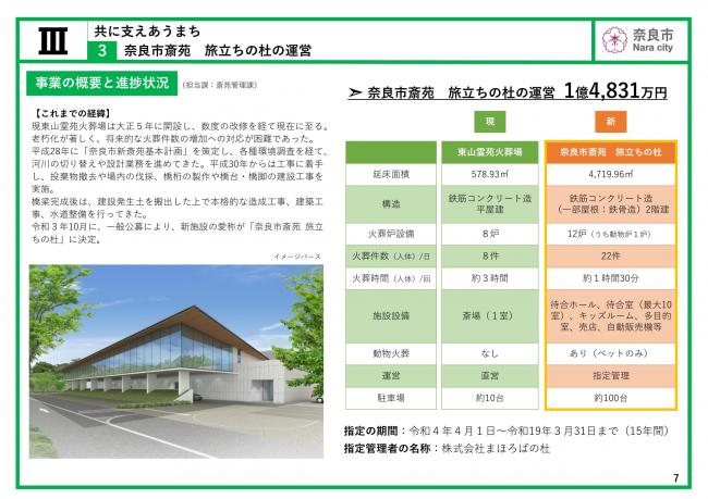 令和4年度当初予算（案） 主要な施策項目