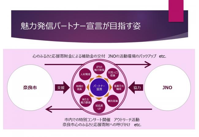 魅力発信パートナー線gンが目指す姿