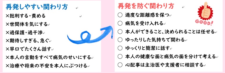 統合失調症と関わり方