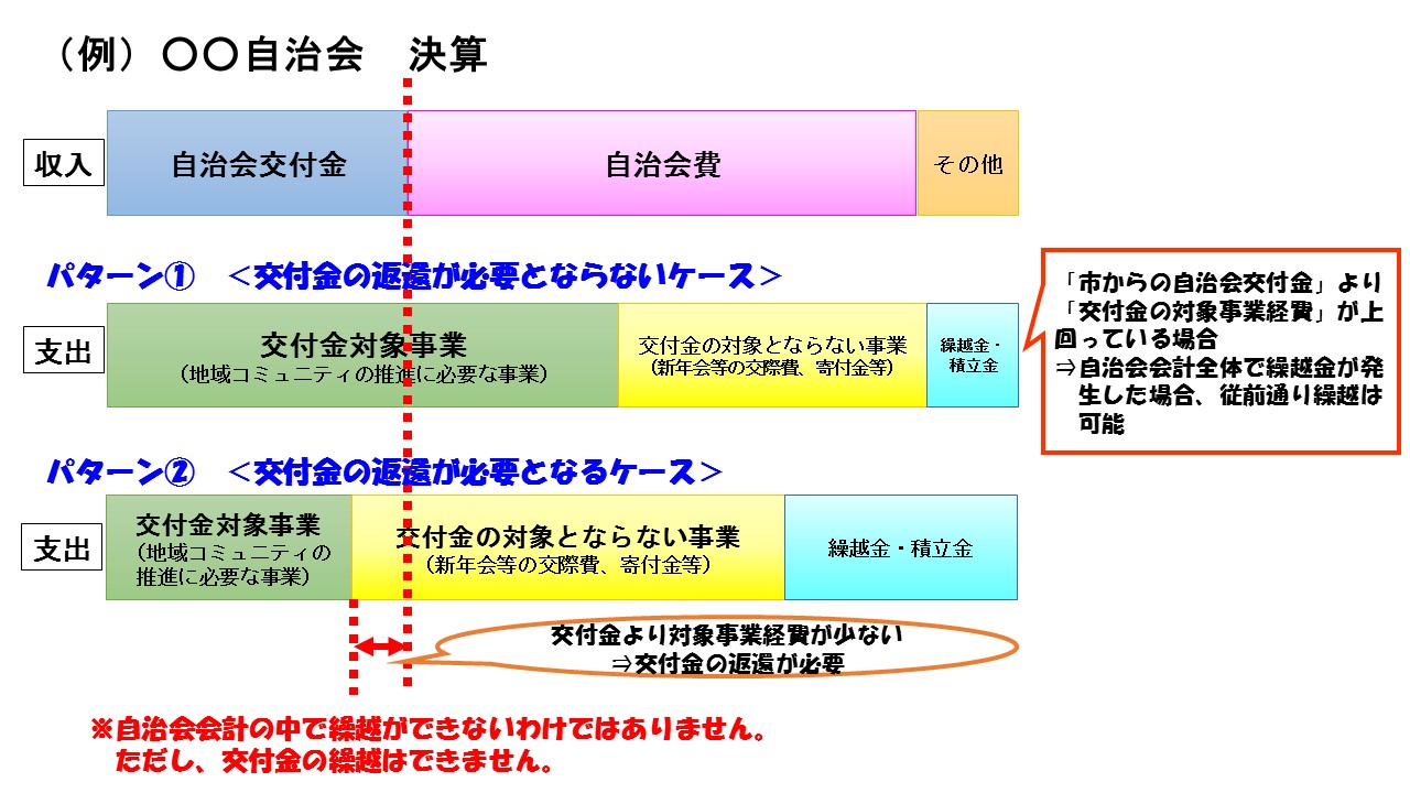 交付金の支出のイメージ図