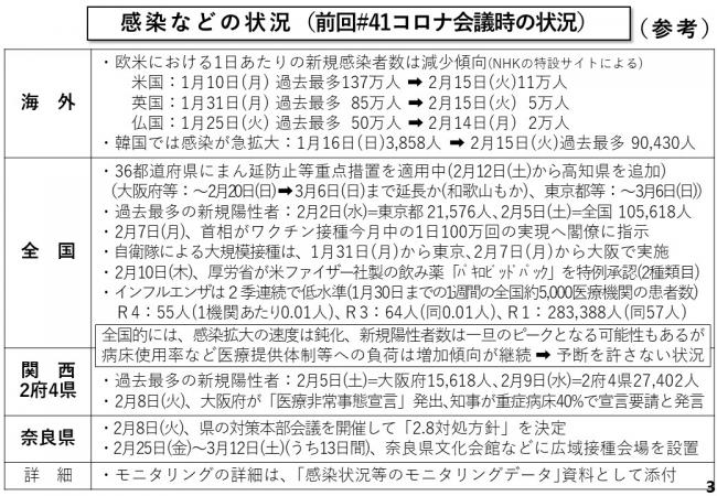 感染などの状況（前回#41コロナ会議時の状況）（参考）