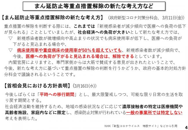 まん延防止等重点措置解除の新たな考え方など