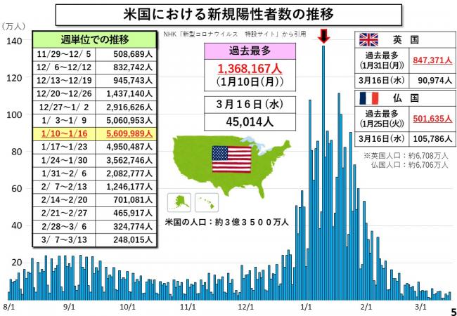 米国における新規陽性者数の推移