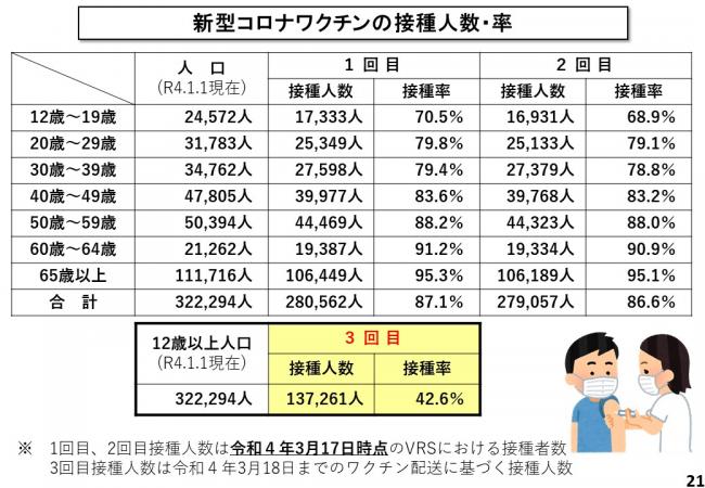 新型コロナワクチンの接種人数・率