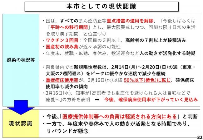 本市としての現状認識