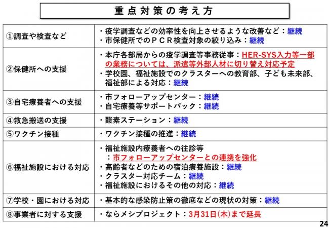 重点対策の考え方