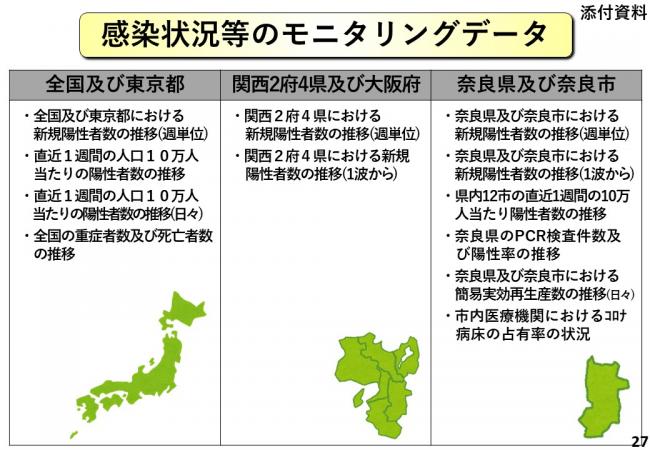 感染状況等のモニタリングデータ