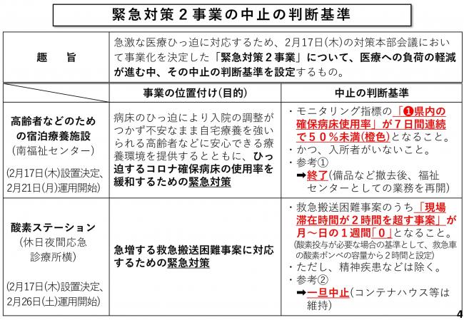 緊急対策2事業の中止の判断基準