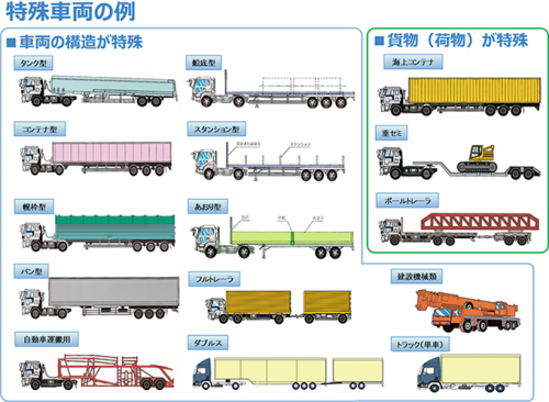 特車の例