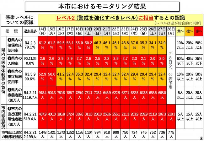 本市におけるモニタリング結果