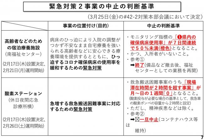 緊急対策2事業の中止の判断基準