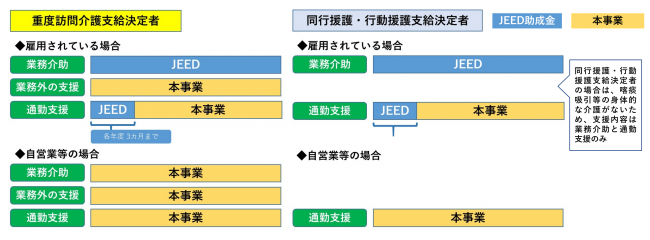 支給決定種類別の助成金利用部分