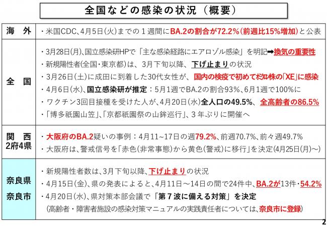 全国などの感染の状況（概要）