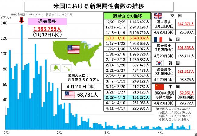 米国における新規陽性者数の推移