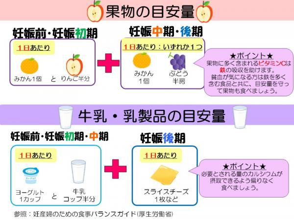 果物・乳製品