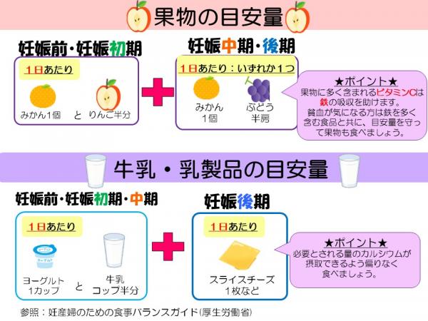 妊娠期の食事 奈良市ホームページ