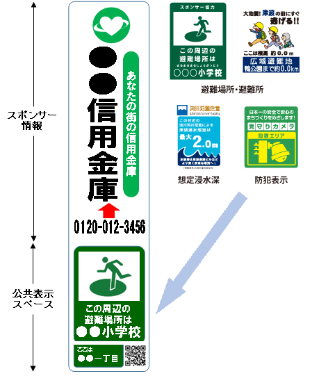 「公共電柱広告（防災情報等表示付き）に関する協定」を締結しましたの画像