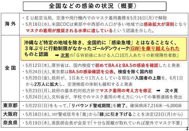 全国などの感染の状況（概要）