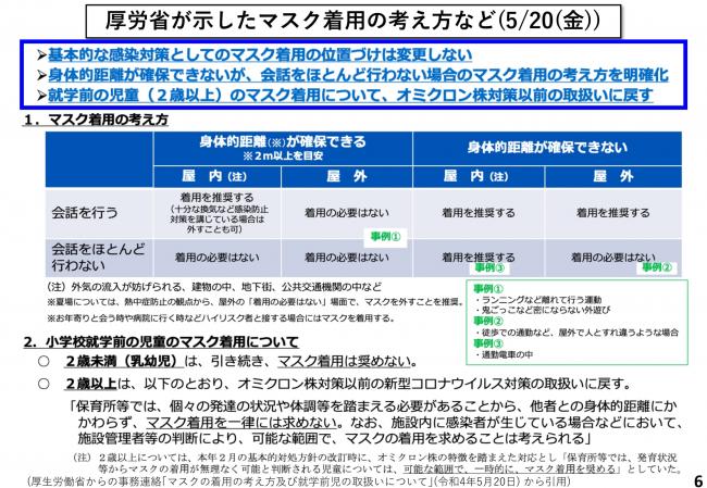 厚労省が示したマスク着用の考え方など(5/20(金曜日))