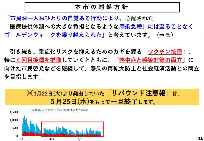 本市の対処方針