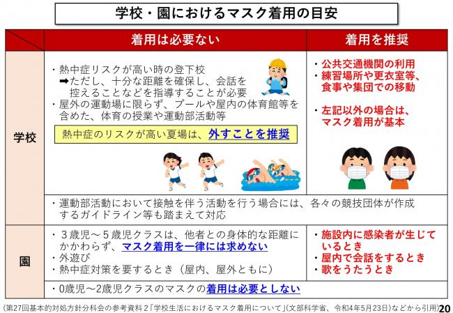 学校・園におけるマスク着用の目安