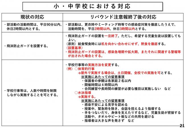 小・中学校における対応