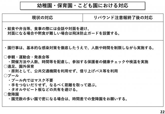 幼稚園・保育園・こども園における対応