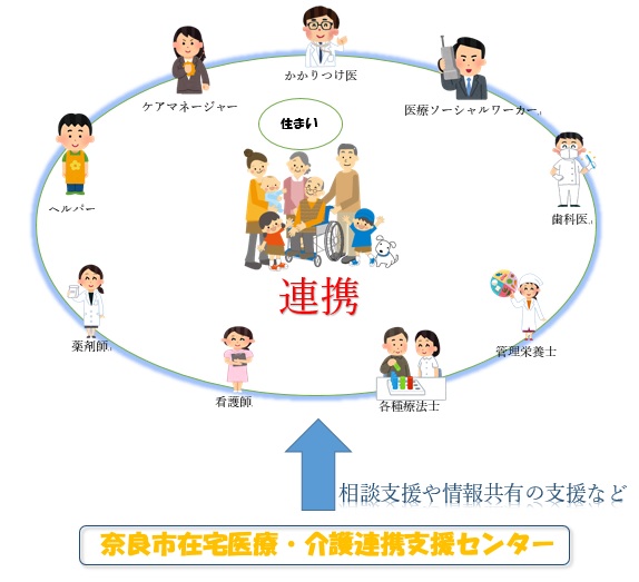 奈良市在宅医療 介護連携支援センター 奈良市ホームページ