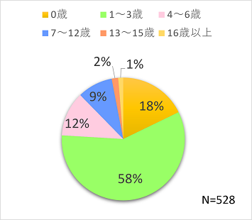 問２グラフ