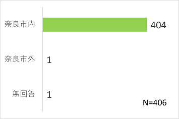 問４グラフ