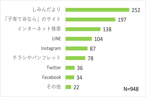 問５グラフ