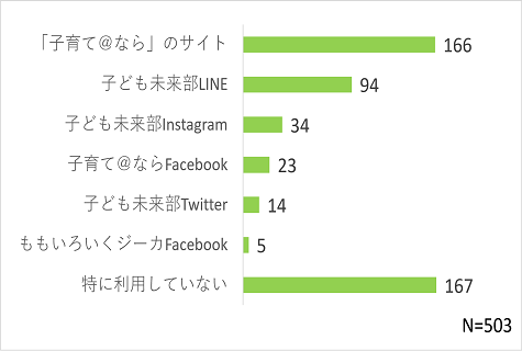 問５グラフ