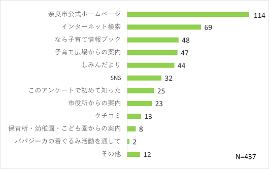 問７グラフ